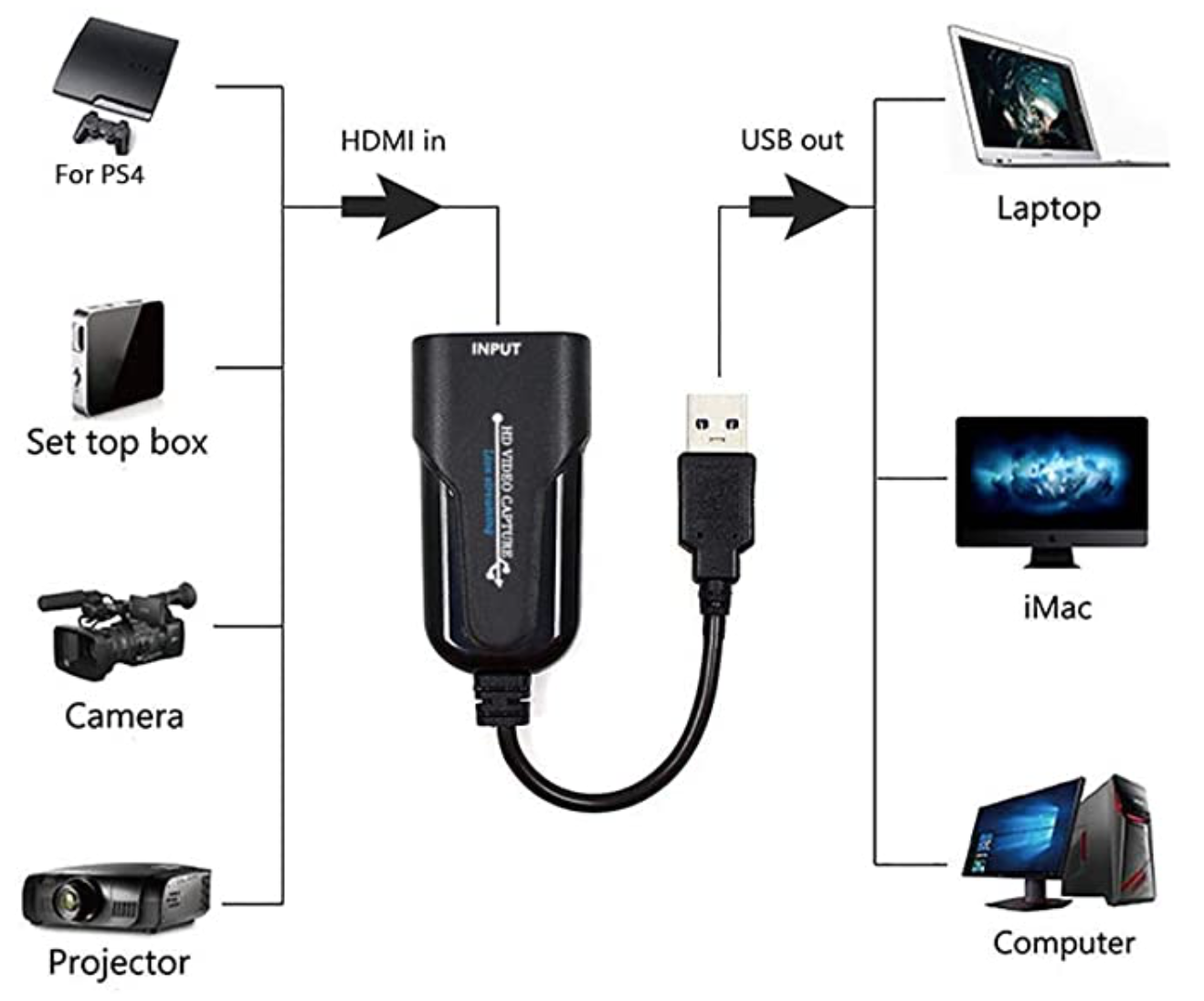 4K HDMI Video Capture Card USB 3.0 REVIEW 